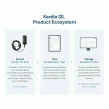 Appareil ECG portable 12 dérivations Kardia 12L Alivecor 5 électrodes Appareil ECG portable 12 dérivations Kardia 12L Alivecor 5 électrodes
